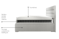 Boxspring krevet Softy - sa spremnikom - više boja i dimenzija