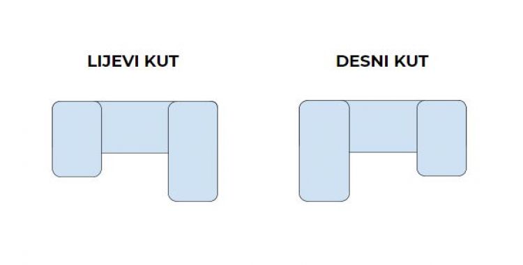 LijeviDesniUkut